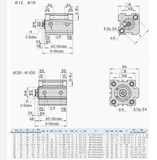Kompaktzylinder Kolbendurchmesser 32mm, Hub 5 bis 100 mm